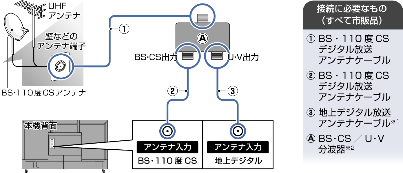 Connect_BS Digital1_EM_F460